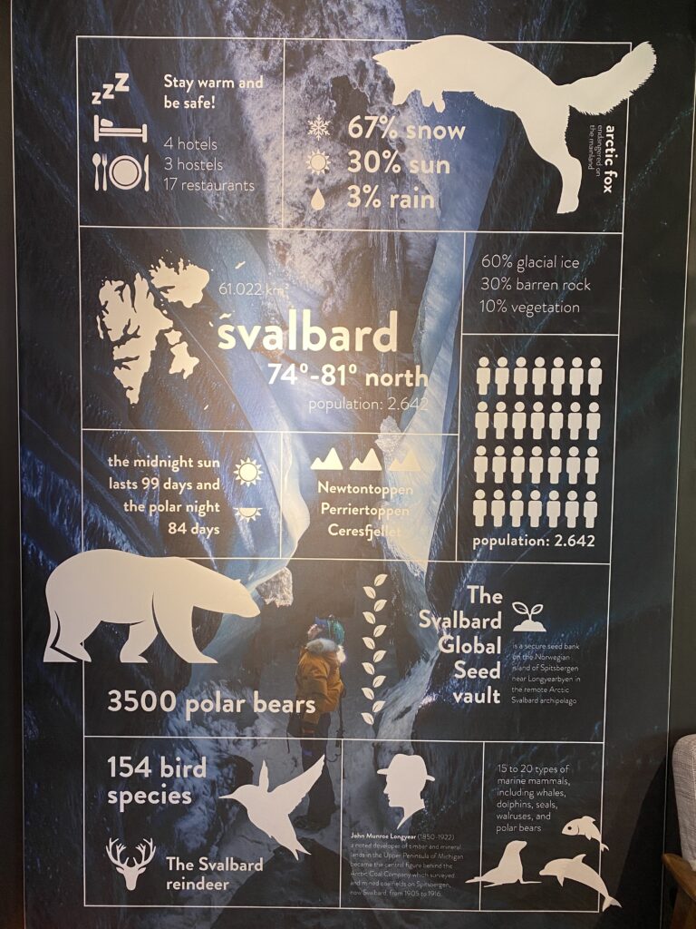 Picture of a poster about the weather and population in Svalbard